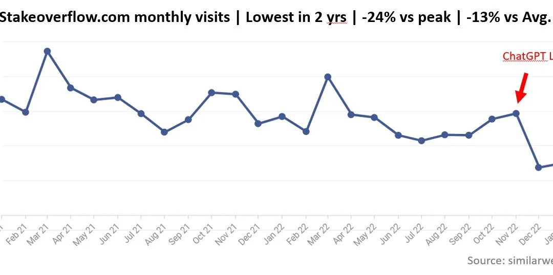 Stack Overflow vs ChatGPT: Why Beginners Are Flocking to AI for Coding Help